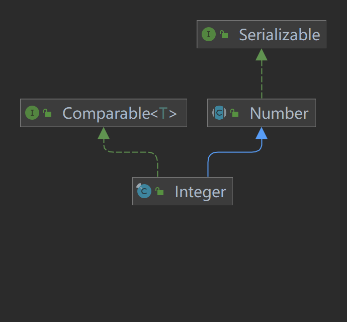 Integer-Class